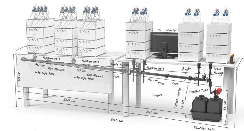 SymLine - intelligent solvent disposal system